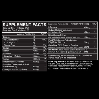 CUTS HEAT - BlackMarketLabs.com